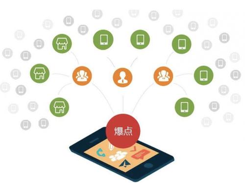 柳城为什么越来越多的企业通过软文营销来引流